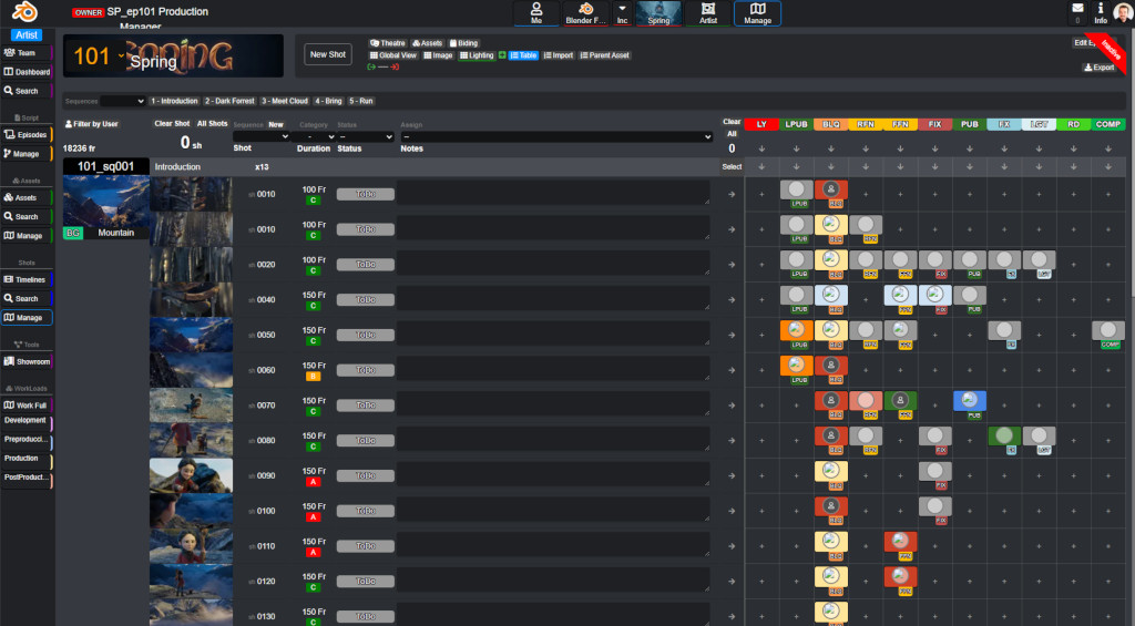 Video production planning screen with scene list and status graphs.