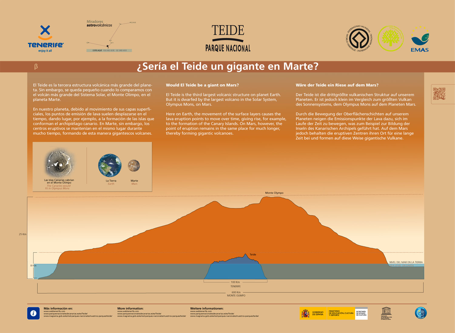 Would the Teide be a giant on Mars?