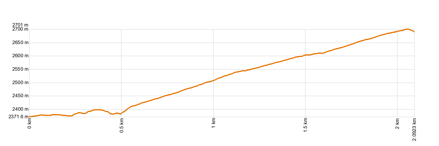 Altimetría 15. Alto de Guajara
